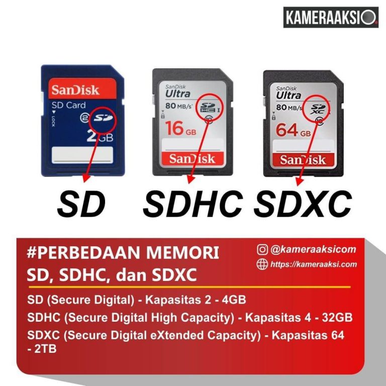 Perbedaan Memori SD, SDHC, dan SDXC