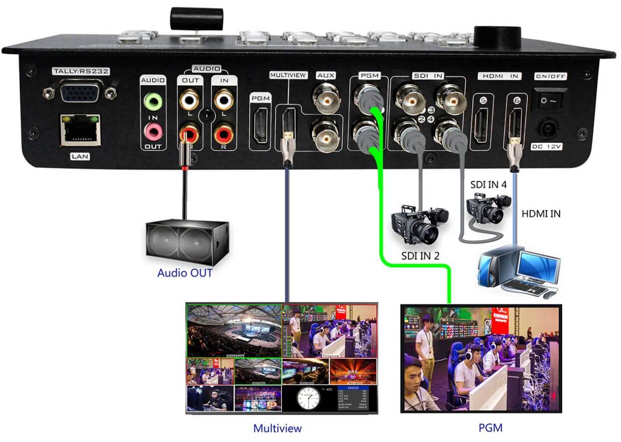 Skema pemasangan switcher video