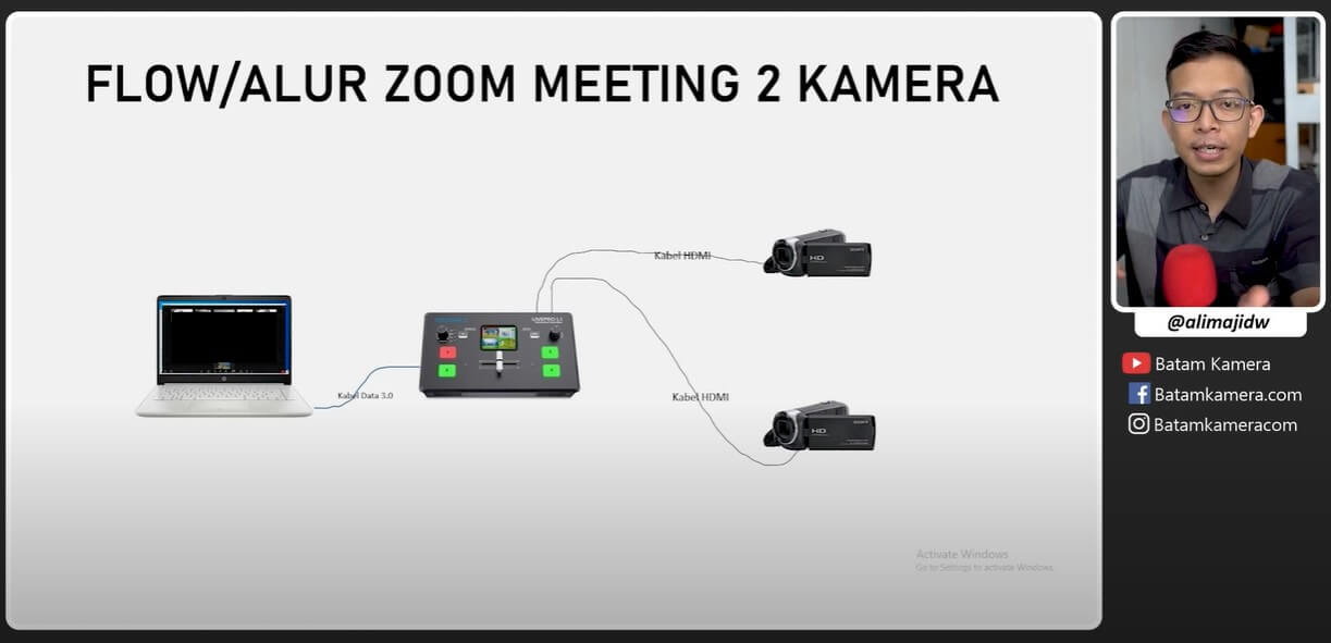 Flow Alur Zoom Meeting 2 Kamera Multicam Batam Kamera